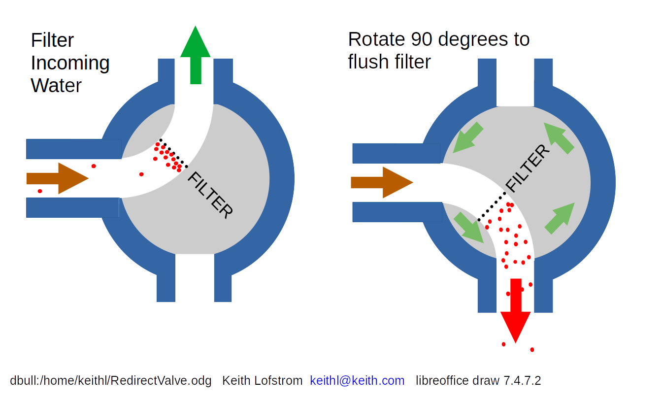 RedirectValve.png